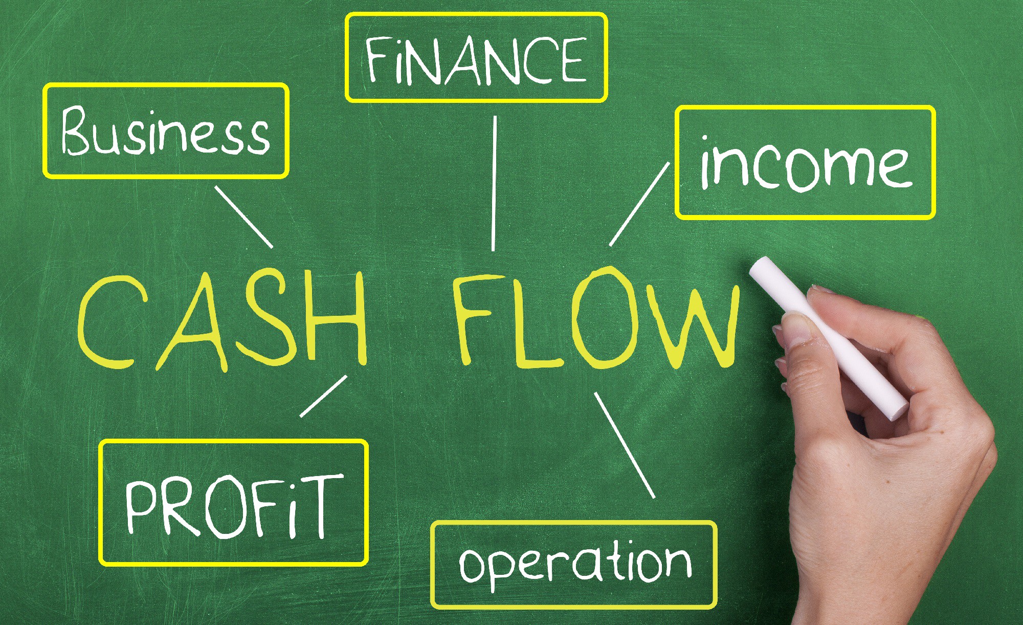 Cash Flow Sutra | Learn How to Analyse and Assess Profits - MSMEx -
