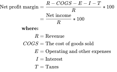 profit margin calculate