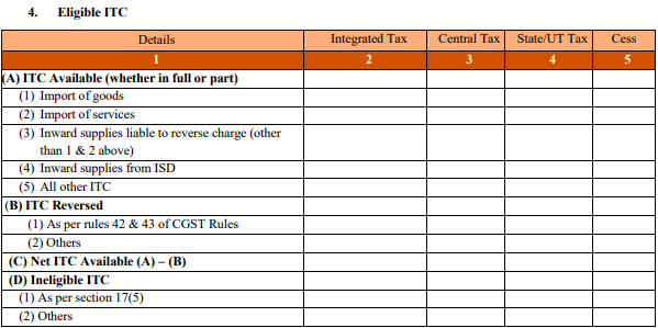 Table 4 within GSTR-3B to claim input tax credit